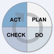 Plan – Do – Check – Act